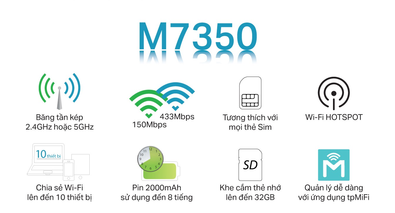 Bộ Phát Wifi Di Động 4G LTE 150Mbps TP-Link M7350